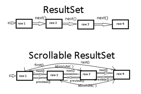 resultset|resultset in sql.